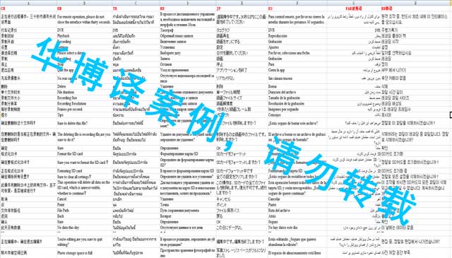 汽车电子系统界面语言翻译