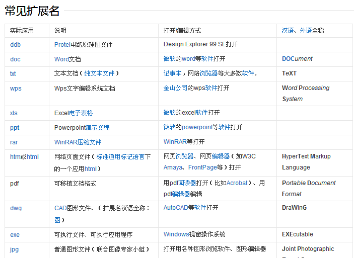 深圳翻译文件公司